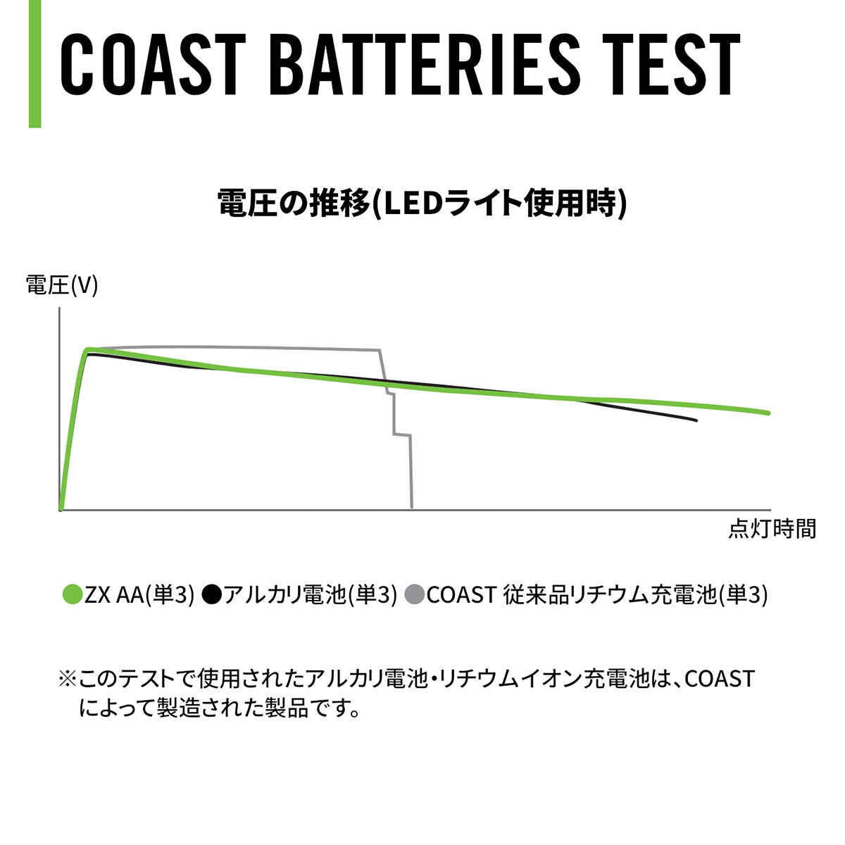 イケ COAST（コースト）専用充電池・単4形 単3形充電池 | LTJ Shop