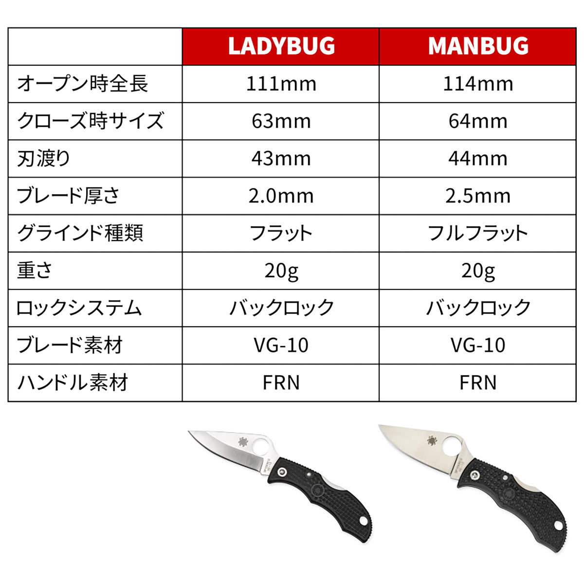 LADYBUG 3 直刃